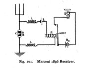 A radio receiver circuit using a coherer detector (at "C").